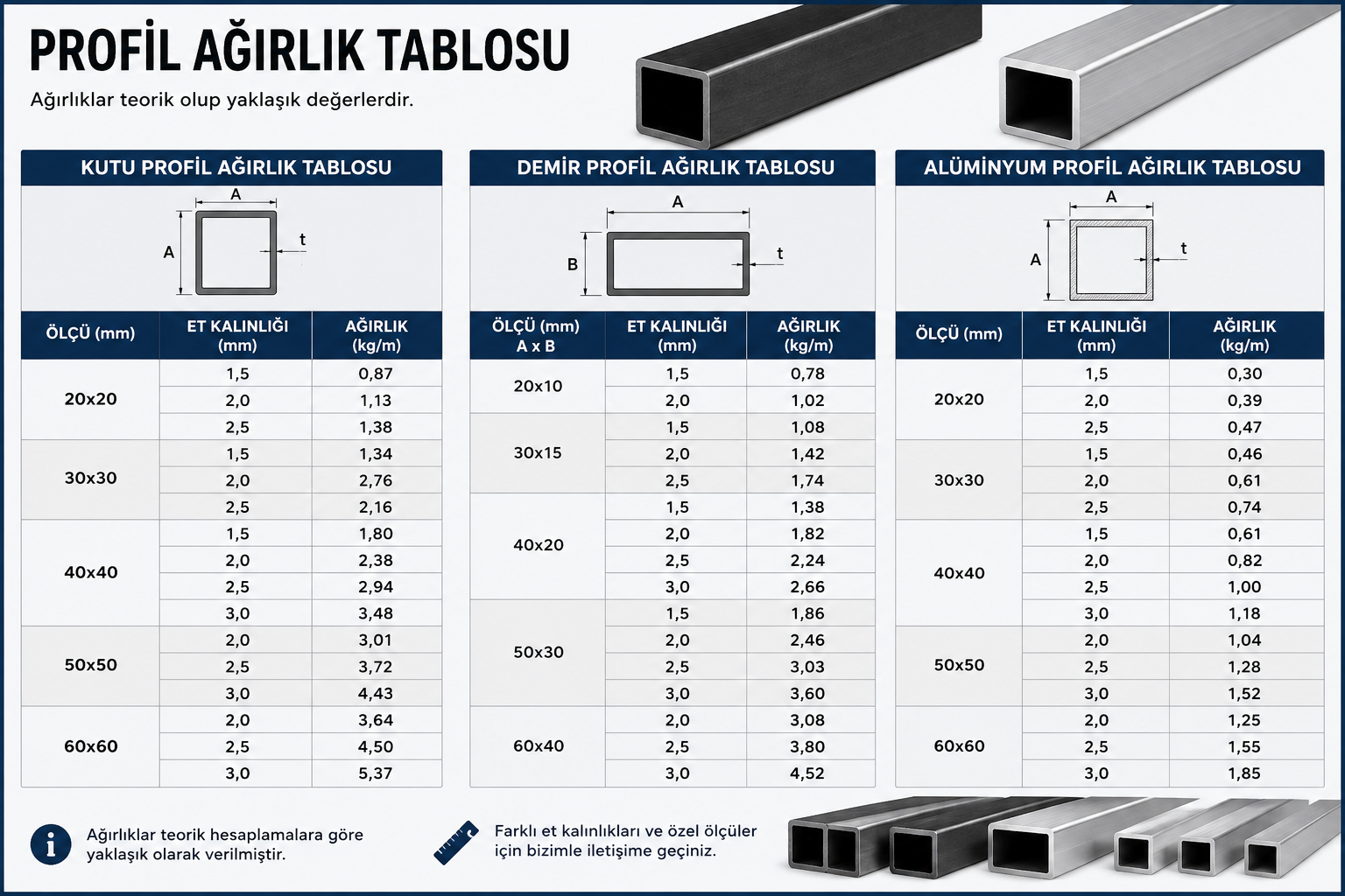 Profil Ağırlık Tablosu
